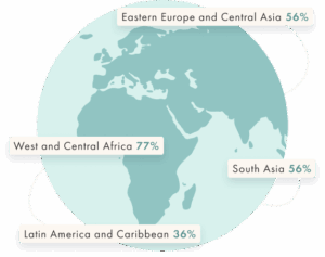 Philanthropy World Statisctics Diagram
