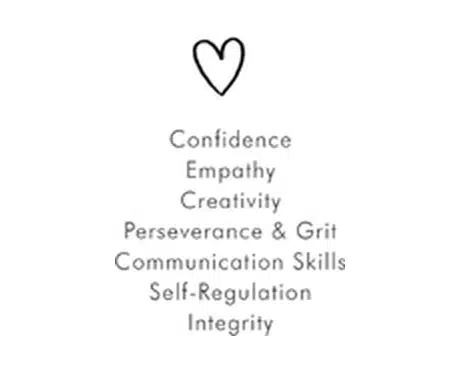 Heart developmental goals: Confidence, Empathy, Creativity, Perseverance & Grit, Communication Skills, Self-Regulation, Integrity