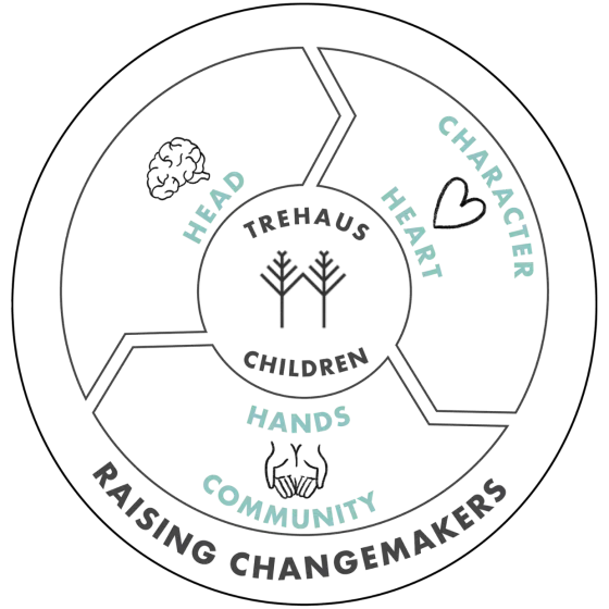 head heart hands framework